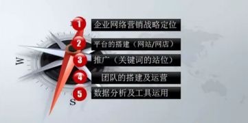 襄陽俏公主食品公司 網(wǎng)絡營銷電商學習課程助力食品行業(yè)擁抱互聯(lián)網(wǎng)新零售