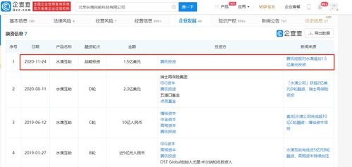 水滴互助再獲騰訊1.5億美元戰(zhàn)略投資，年內(nèi)融資總額達3.8億美元，加速食品互聯(lián)網(wǎng)銷售布局