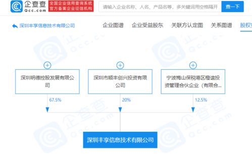 順豐控股成立新公司，業(yè)務版圖再擴展，跨界醫(yī)療與食品銷售領域